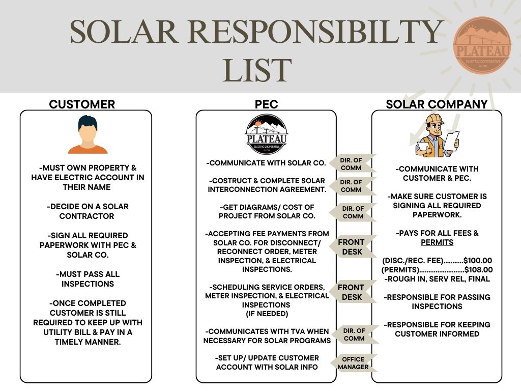 Solar Responsibility list Solar Responsibility list
